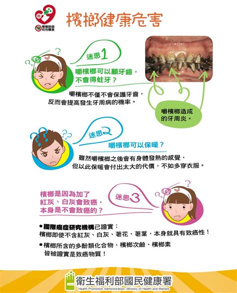 抽煙對身體的危害|衛生福利部國民健康署